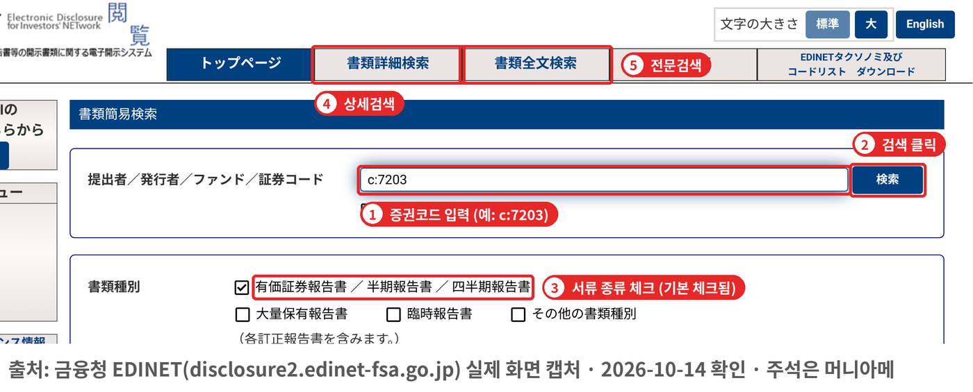 EDINET 서류 간이검색 화면 실제 캡처 (증권코드 c:7203 입력)