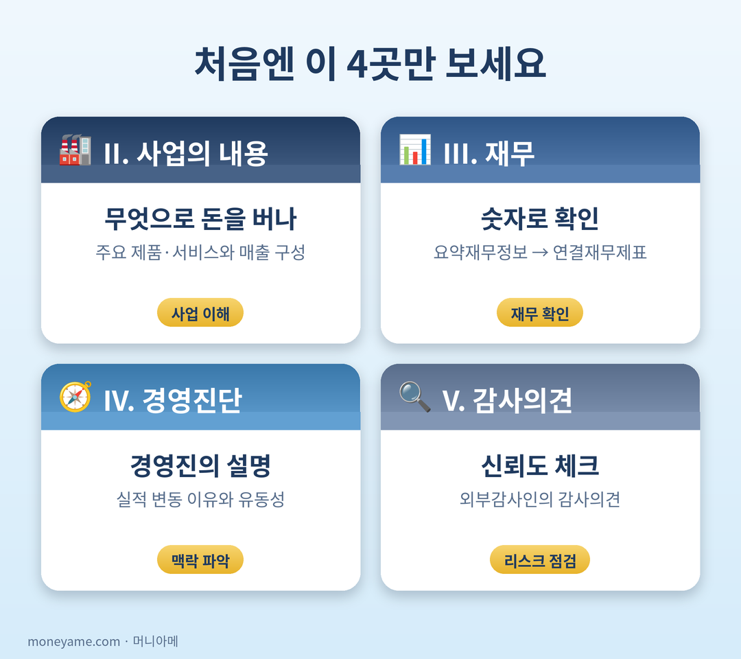 사업보고서에서 먼저 볼 4곳