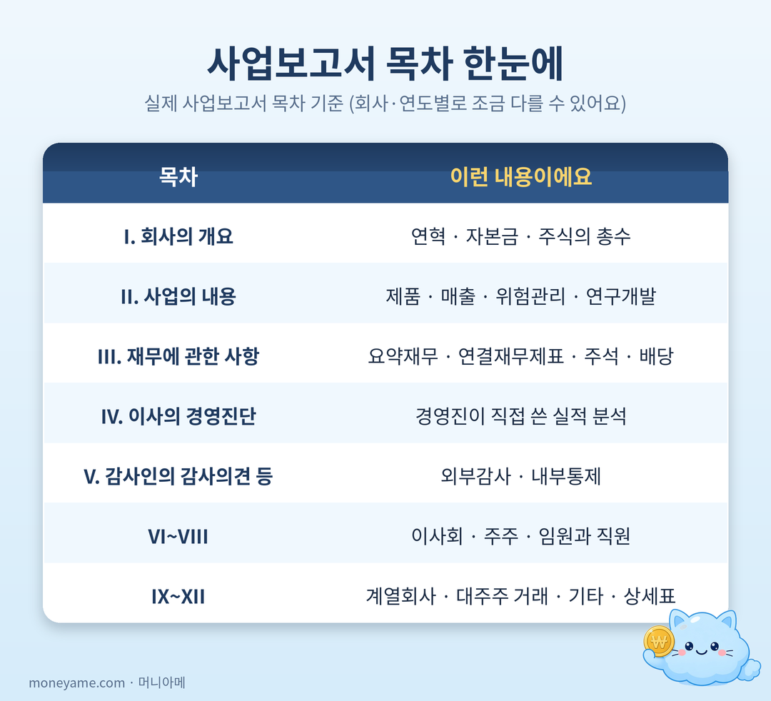 사업보고서 목차 I~XII 정리표