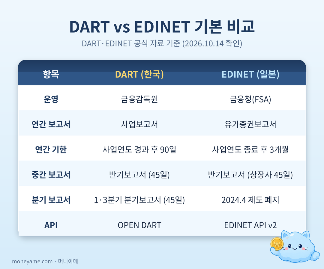 DART와 EDINET 기본 비교표