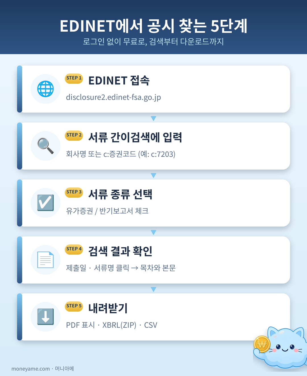 EDINET에서 공시를 찾는 5단계 인포그래픽