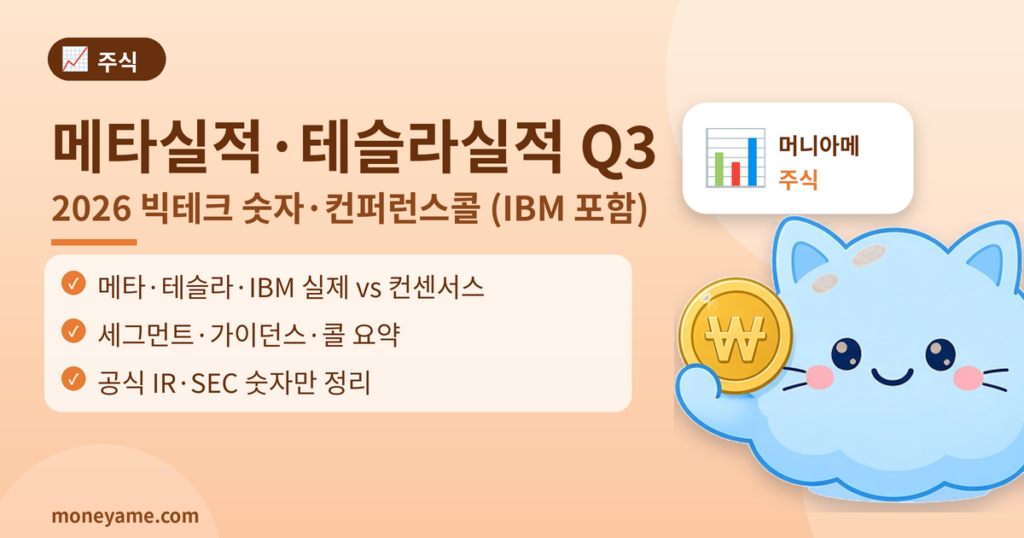 메타실적·테슬라실적 Q3 2026 빅테크 실적발표 숫자와 컨퍼런스콜 썸네일 (IBM 포함)