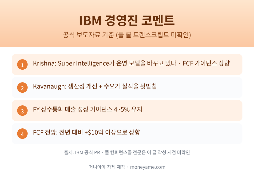 IBM 경영진 코멘트 요약 Super Intelligence·FCF 가이던스