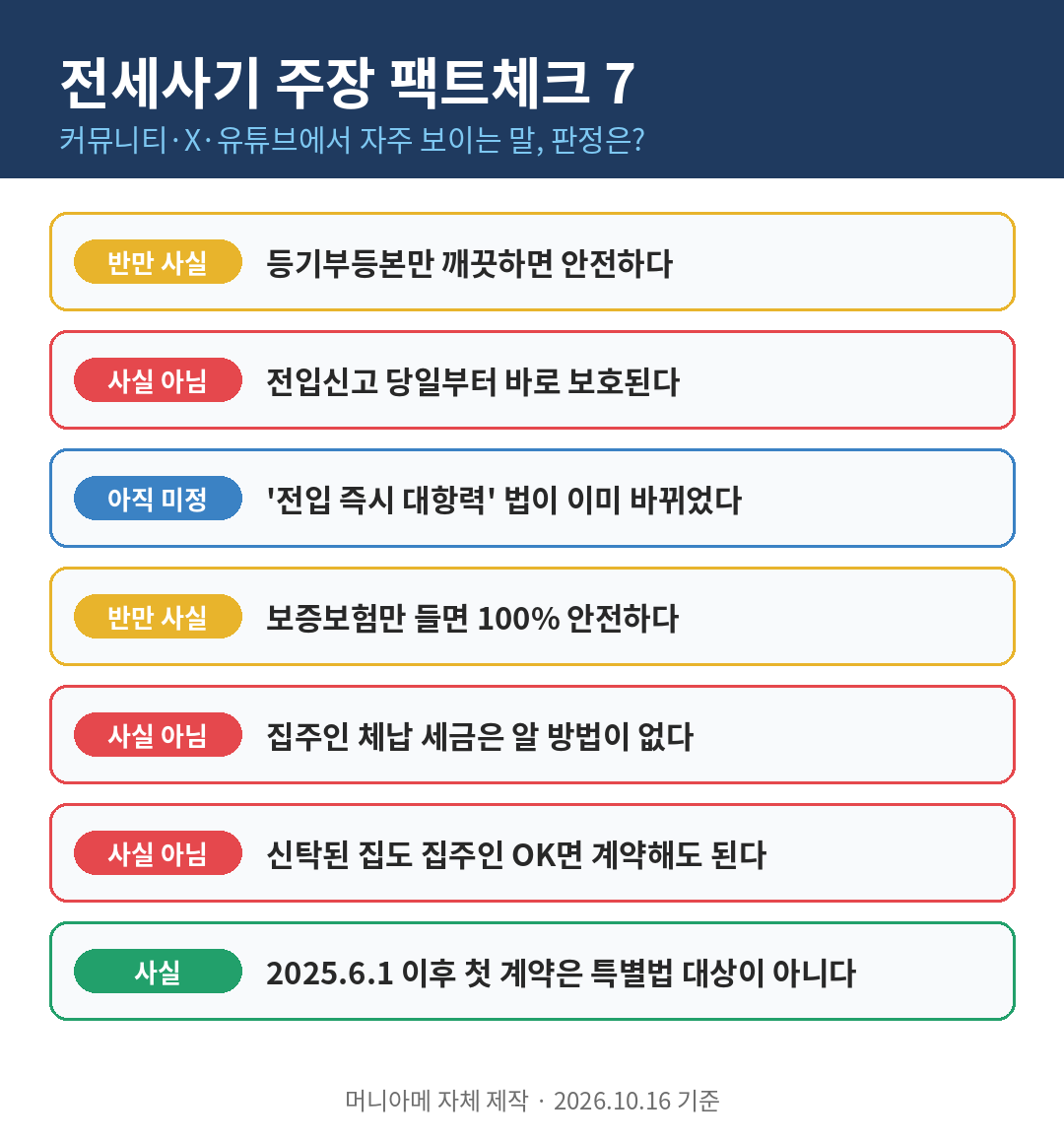 전세사기 관련 주장 팩트체크 요약표