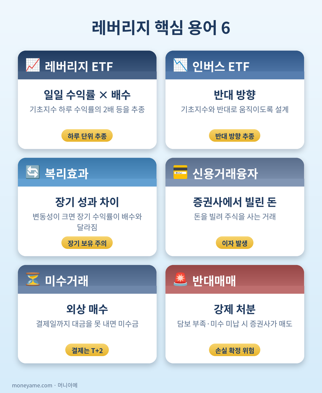 레버리지 핵심 용어 6가지 카드