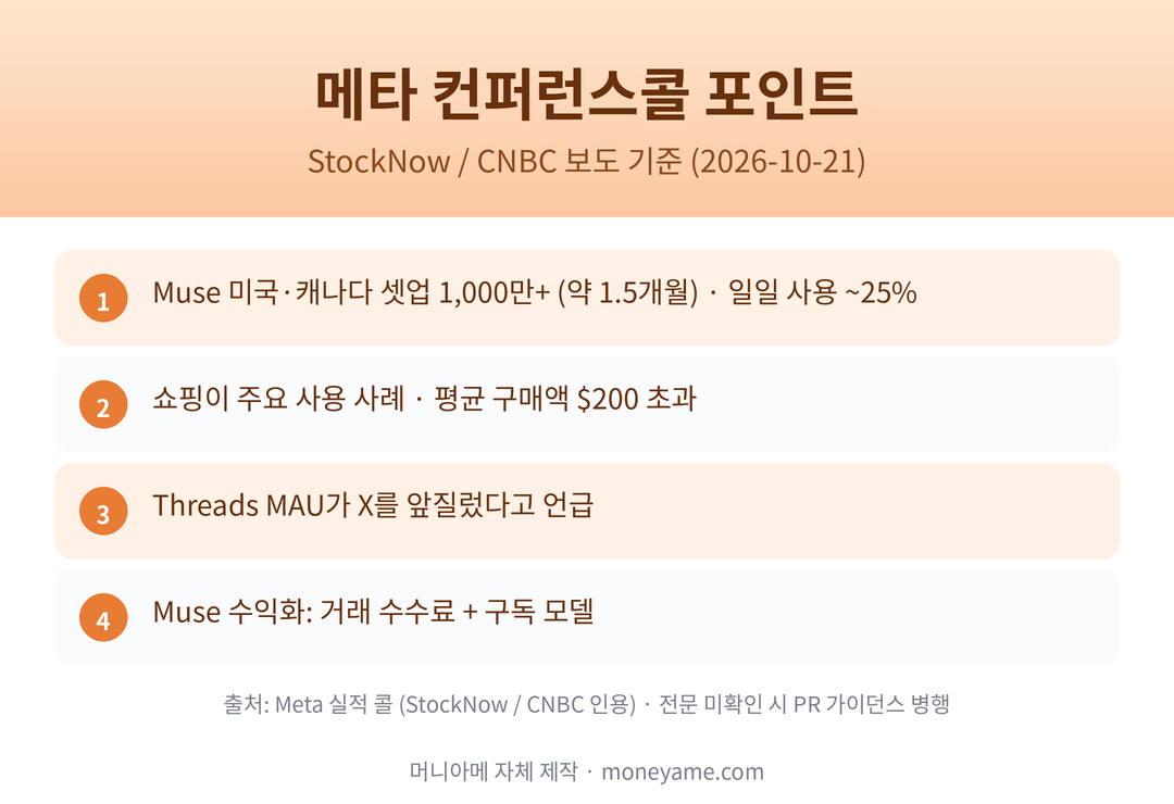 메타 컨퍼런스콜 요약 Muse·Threads·쇼핑 수익화 포인트