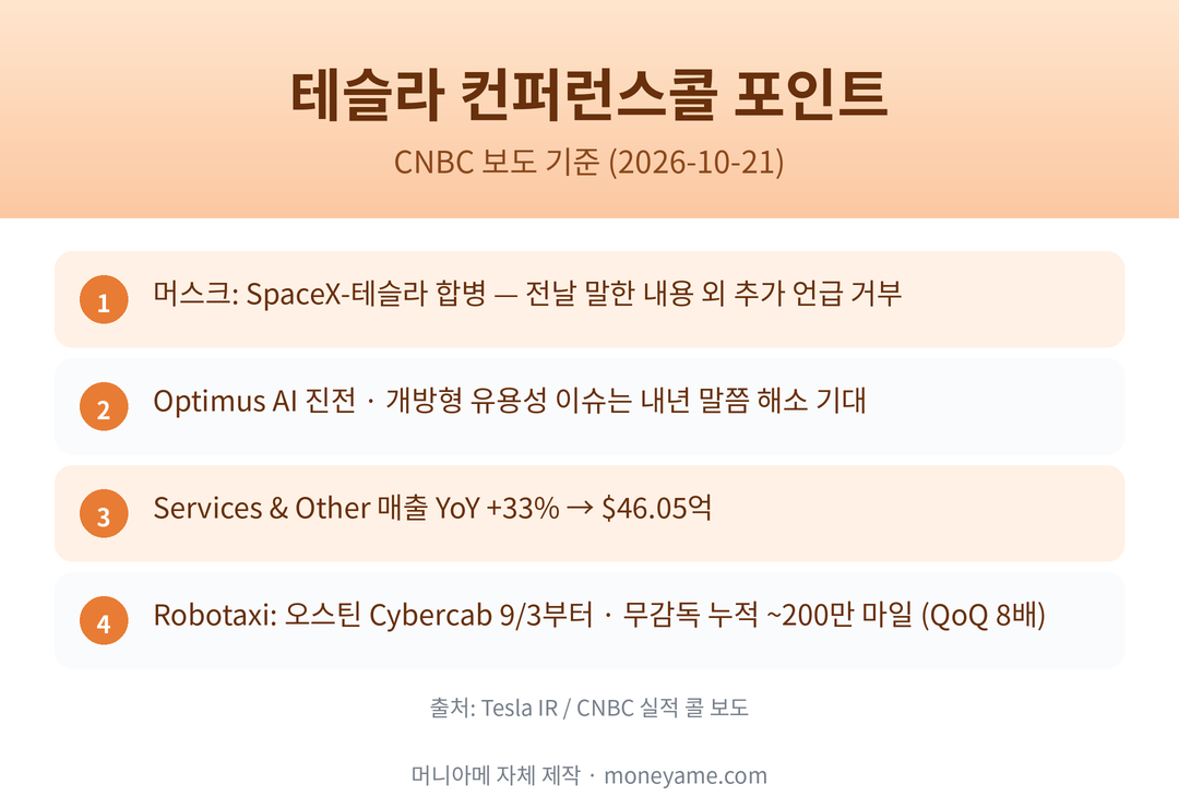 테슬라 컨퍼런스콜 요약 Optimus·Robotaxi·Services 포인트