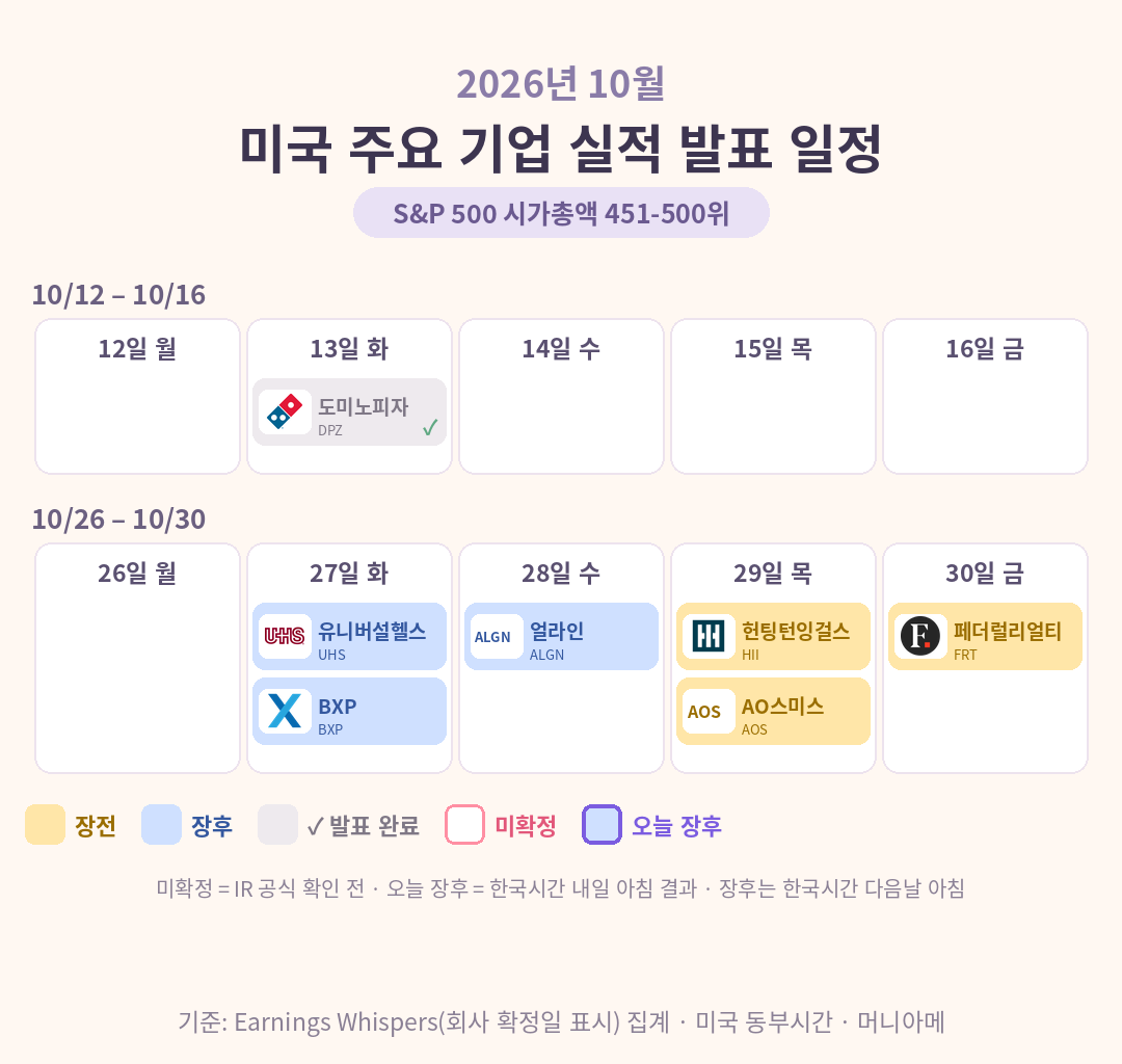 2026년 10월 미국증시 실적발표 일정 달력: S&P 500 시가총액 451~500위 (Earnings Whispers 집계 기준)